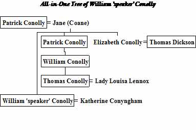 Family Tree of Conolly of BAllyshannon